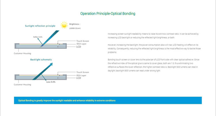 2 wtd_touch_open_frame_embedded_bond_ (26)