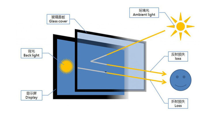 wtd-world-trade-display-optical-bonding-1