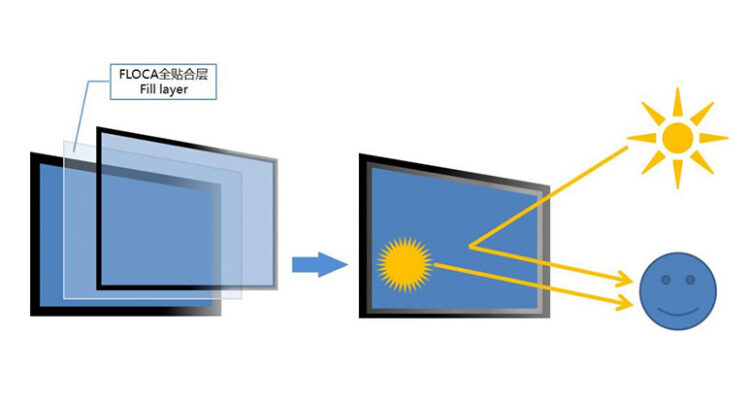 wtd-world-trade-display-optical-bonding-2