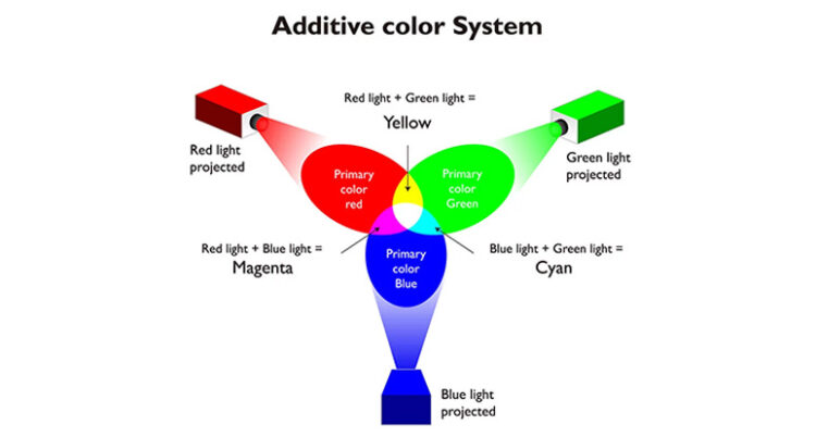 wtd_additive_color_system