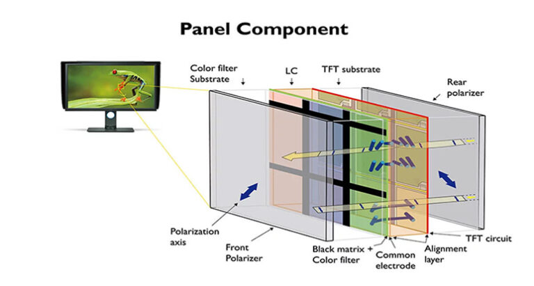 wtd_panel_component