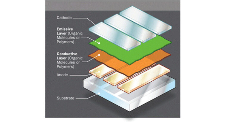 wtd_led_organici_1