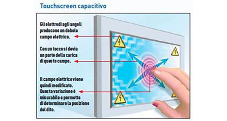 wtd_touch_screen_capacitivo