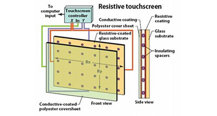 wtd_touch_screen_resistivo