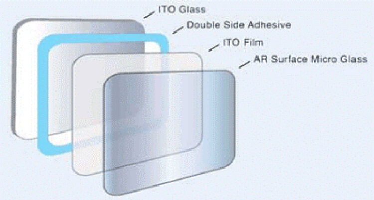 wtd_touch_screen_resistivo_gfg